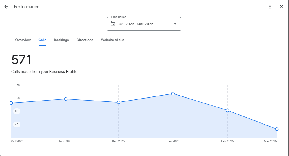 Transforming Doon Home Care Services (DHCS) from Physical Pamphlets to Digital Dominance screenshot 2026 03 14 085910